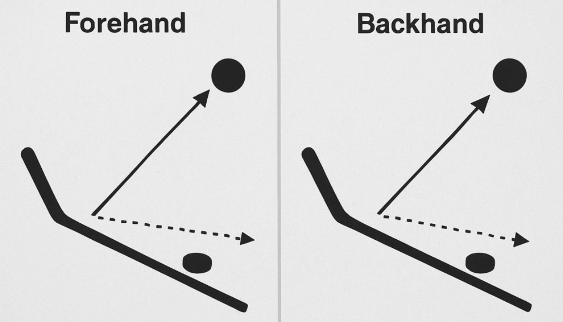 podania w hokeju forehand backhand
