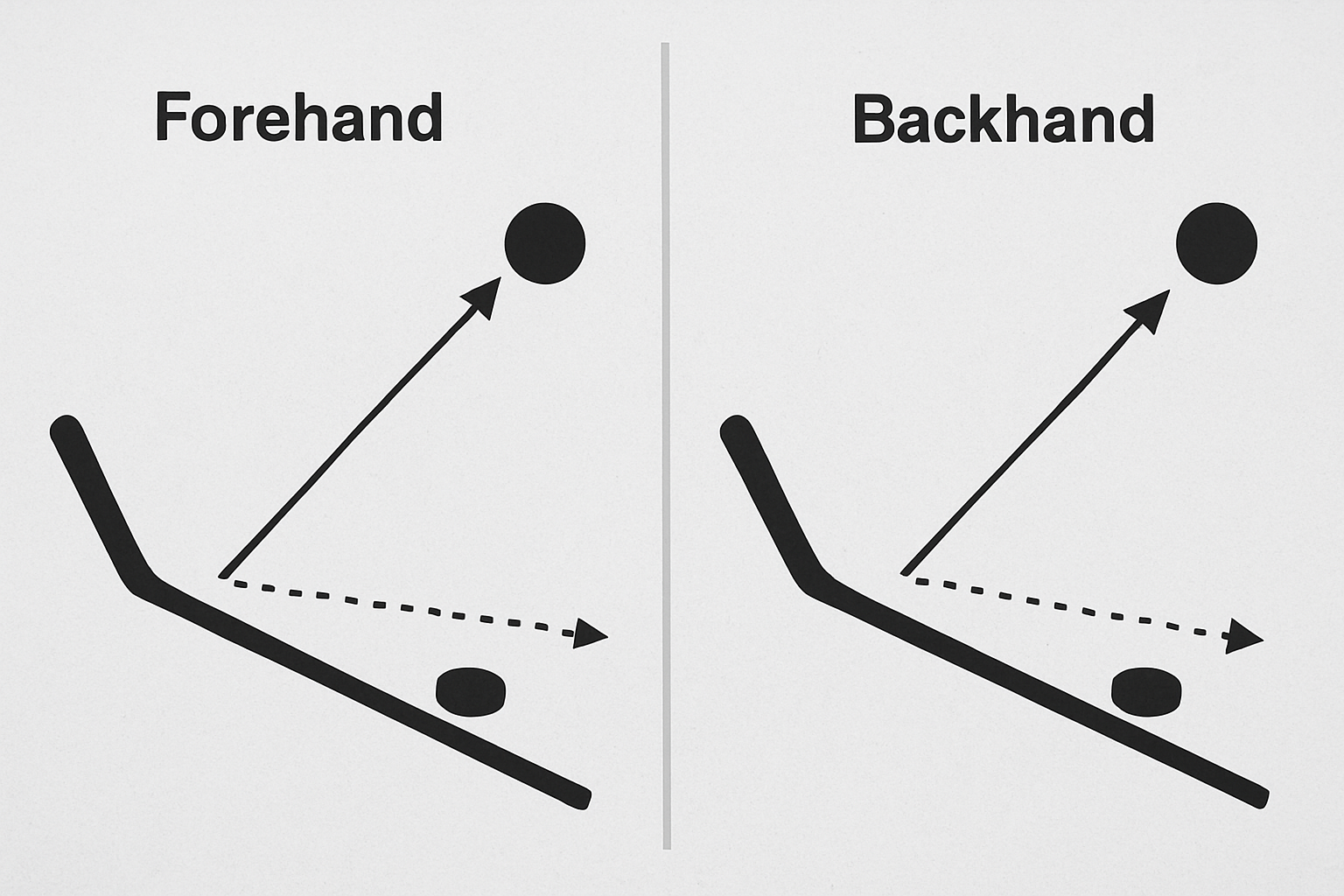 podania w hokeju forehand backhand